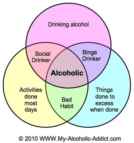 VennAlcoholic100417