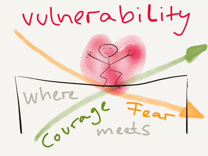 VulnerabilityRope